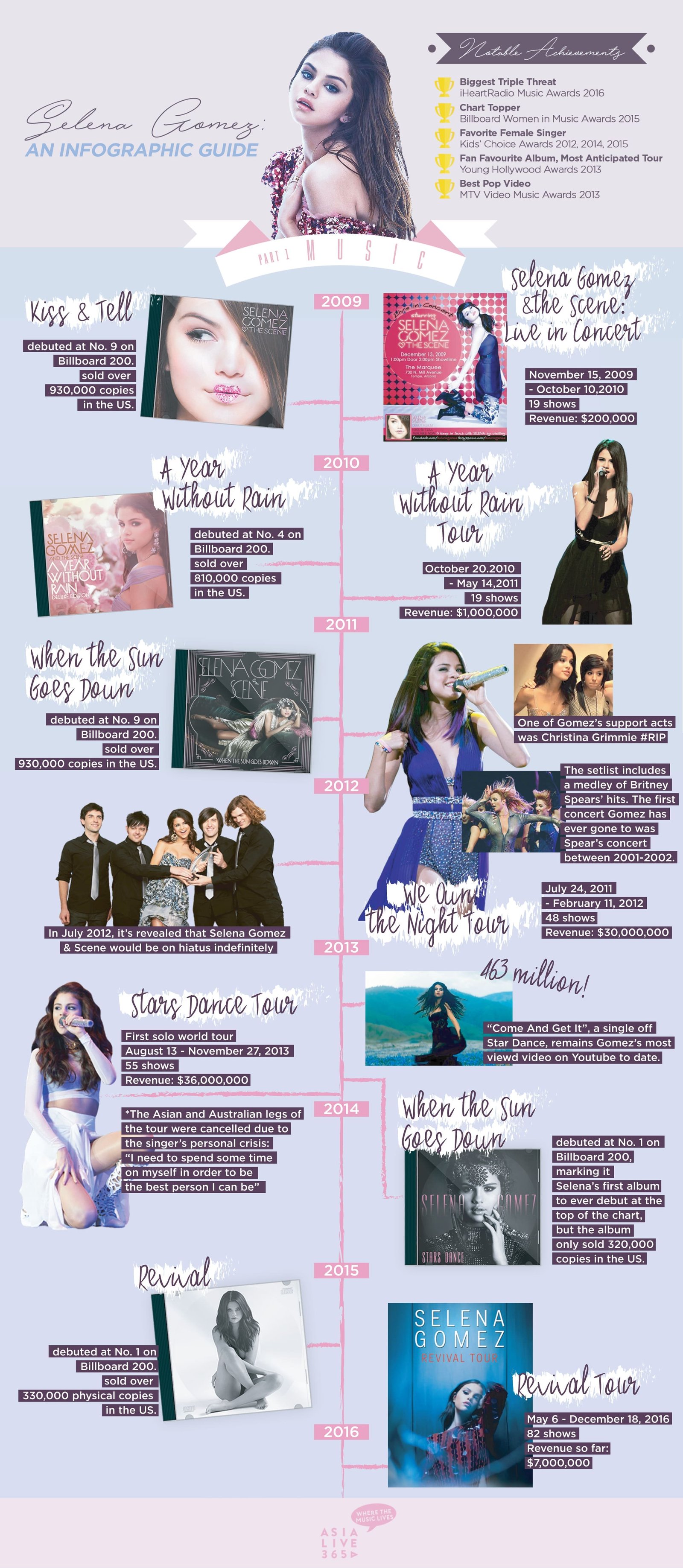 Infographic-Selena Gomez-1